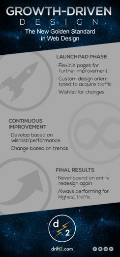 growth-driven design infographic