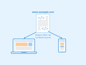 Image of a webpage being transcribed by a laptop and a mobile device