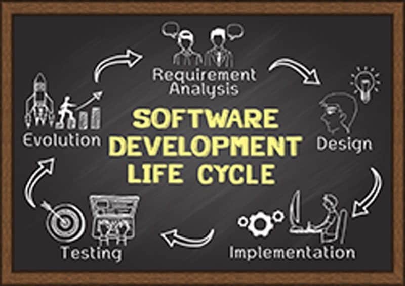 SDLC Models. Example of the SDLC