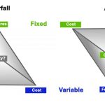 SDLC Models Waterfall Model vs Agile Methodology