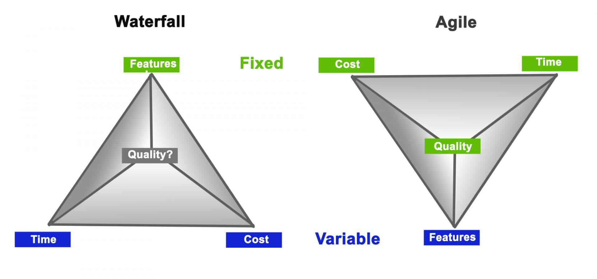 SDLC Models Waterfall Model vs Agile Methodology